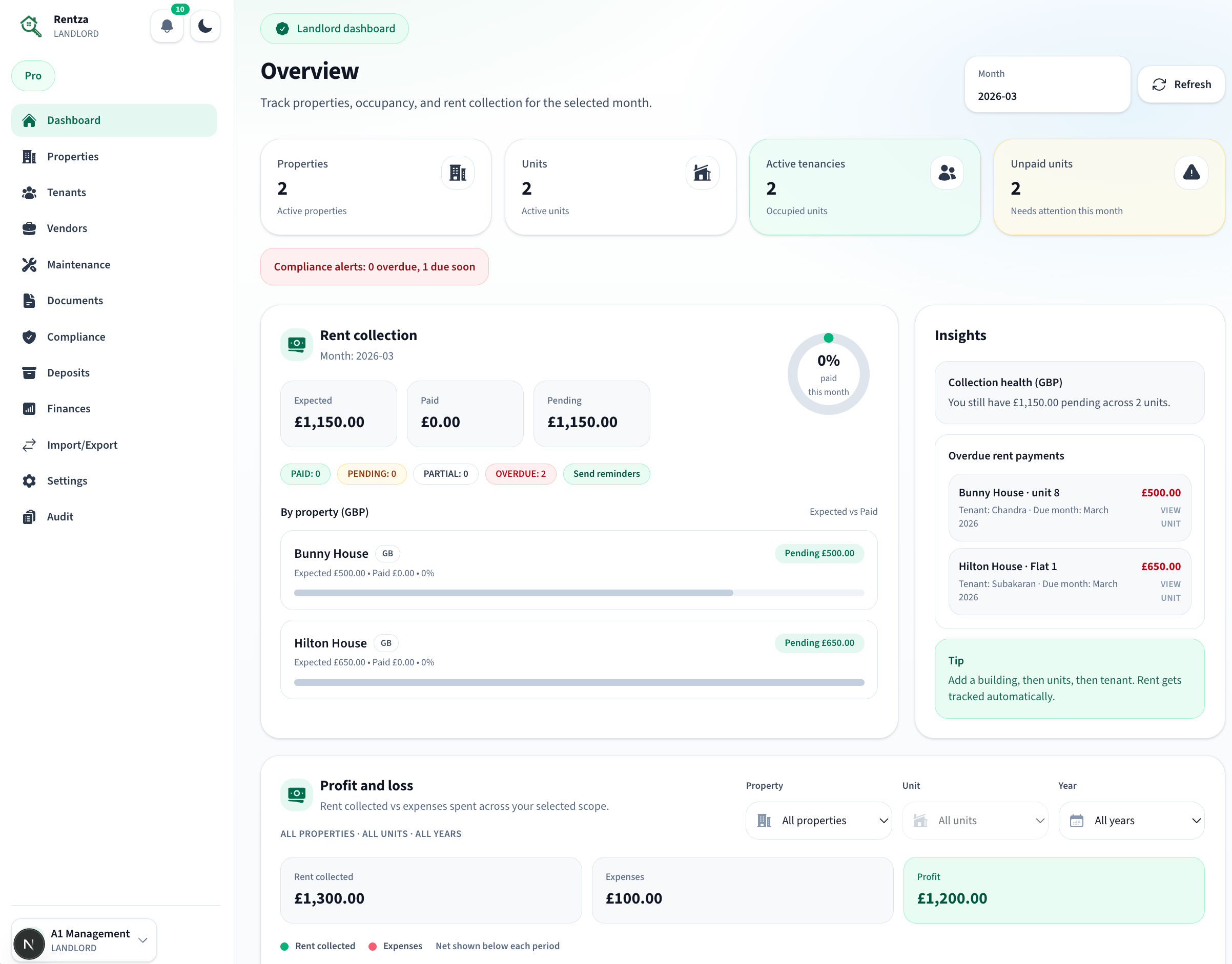Rentza landlord dashboard showing rent status, properties, and tasks